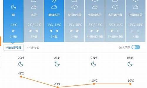 额敏天气预报_乌鲁木齐天气预报