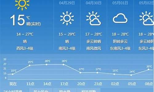 太原天气预报15天最新消息_太原天气预报天气15天