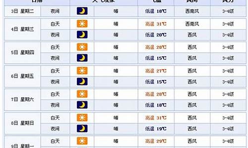 白城天气预报_洮南天气预报