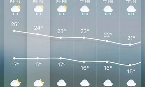 昆明未来15天天气预报情况_最近昆明天气预报15天