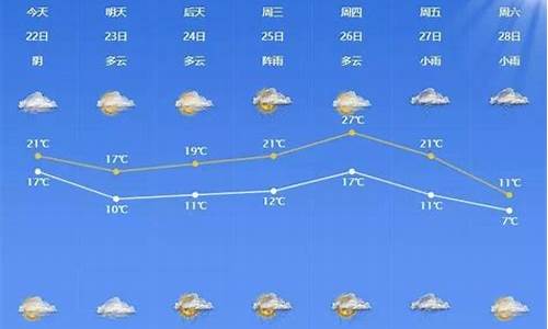 宁波天气一周预报预计_宁波市一周天气预报30天