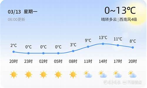 烟台天气预报40天准确_烟台天气预报40天准确查询结果是什么