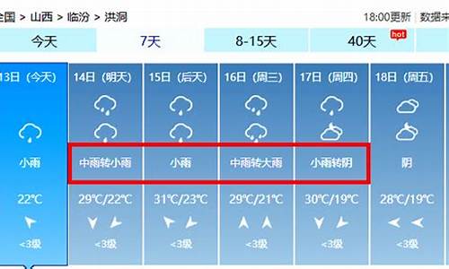 洪洞天气预报七天_洪洞天气预报