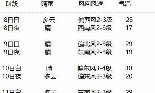 额济纳天气预报15天气预报查询_额济纳旗景区天气预报15天气