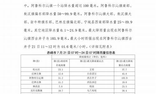 赤峰一周天气预报最新气象信息_赤峰一周天气预报最新气象信息查询