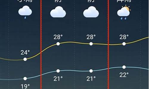 天台天气预报15天查询系统_天台天气预报10天