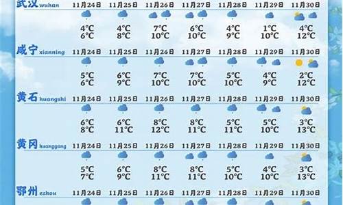 湖北天气预报15天30天_湖北天气预报15天30天