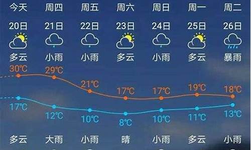 建瓯天气预报30天查询结果是什么_建瓯天气预报30天查询结果