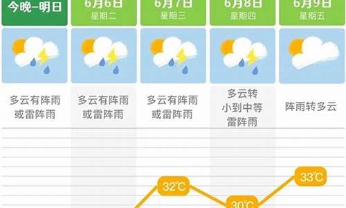 长沙市未来一周天气预报15天天气预报最新查询_长沙市未来一周天气预报15天天气预报最新