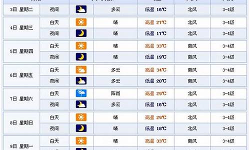 潍坊天气预报15天气预报 百度一下_潍坊一周天气预报15天天气预报情况表