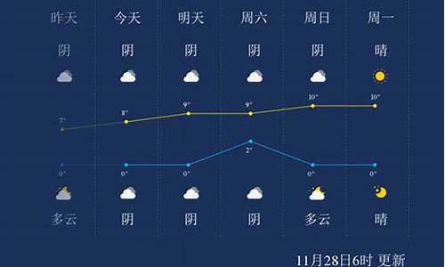 漯河天气_漯河天气预报未来15天