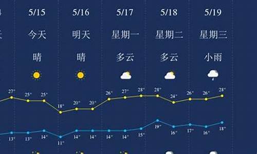 丽江一周天气预报7天查询结果是什么状态_丽江天气七天