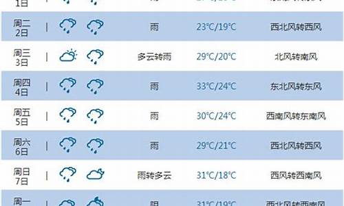 重庆未来20天天气预报_重庆未来20天天气预报最准确的