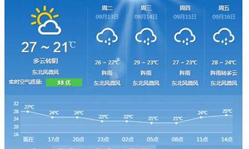 浙江温州一周天气预报7天情况查询_浙江温州天气预报一周七天