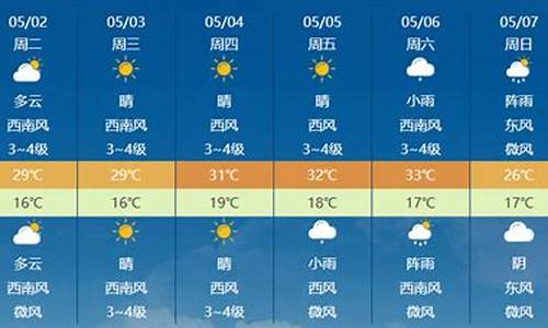 罗平天气预报10天_罗平 天气预报