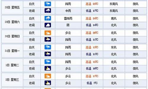 杭州40天天气预报_南京40天天气预报