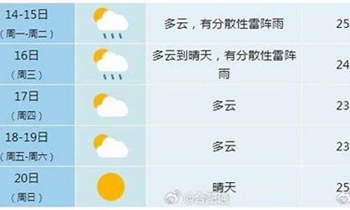 合肥未来一周天气预报 七天_合肥未来一周天气预报情15最新通知最新