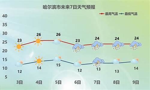 哈尔滨今天天气有雨吗_哈尔滨今天天气预报准确下雨时间