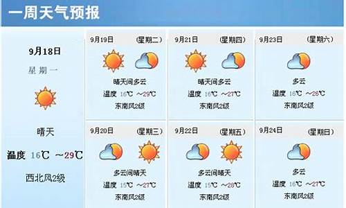 开封一周天气预报最新_一周天气预报最新