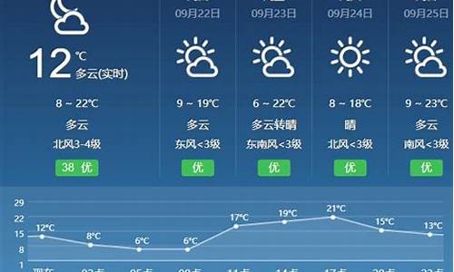 临夏天气预报一周7天_临夏天气预报15天气报旅游