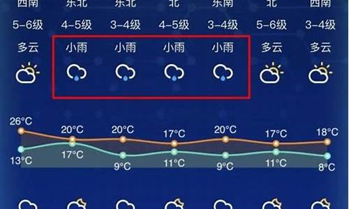 南通天气预报7天准确_南通天气预报7天准确一览表最新消息