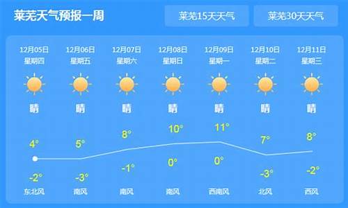 莱芜今日天气_莱芜今日天气实时预报