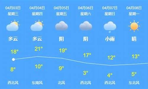 萨拉乌苏天气预报_萨拉乌苏天气预报7天