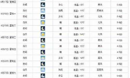 大连气温最近15天查询_大连今明后三天天气预报