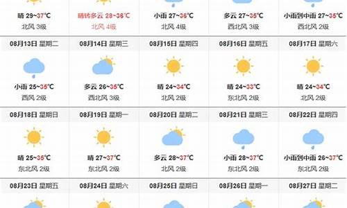 天气预报十五天准确度_15天天气预报的准确性