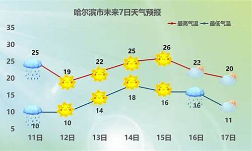 大庆天气预报_安达天气预报