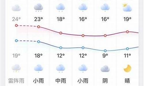 凤台未来一周天气预报15天最新通知_凤台未来一周天气预报15天最新通知消息