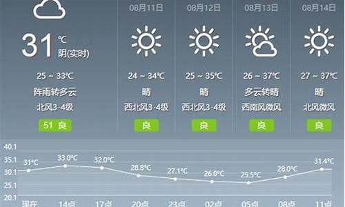 随州一周天气预报30天_随州一周天气预报