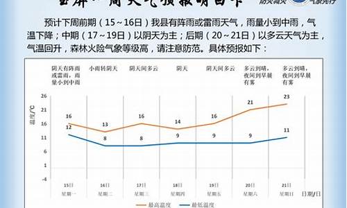 玉屏一周天气预报查询_玉屏一周天气预报