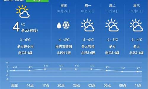 下周二青岛天气_青岛下周天气预报7天