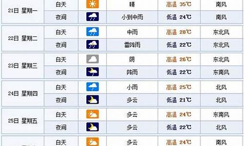 烟台天气预报15天准确率_烟台天气预报15天查