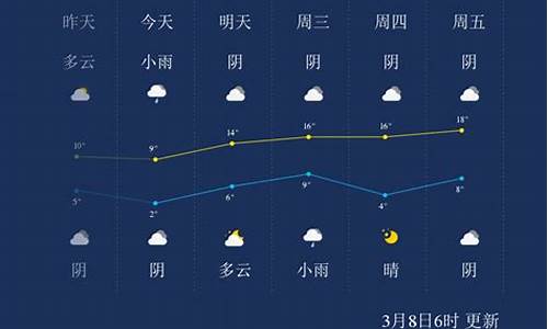 周口市天气预报30天_周口市天气