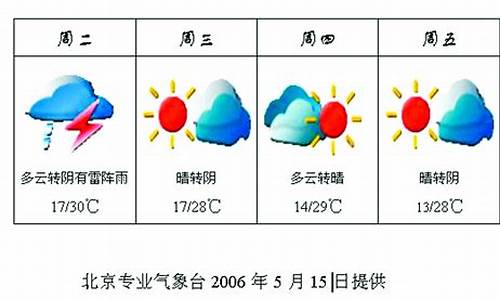 北京一周天气预报全天_北京一周天气预报一周天气预报