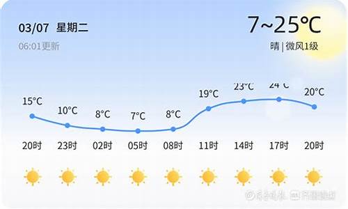 聊城未来一周天气情况_聊城未来一周天气