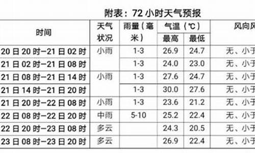 通江县天气预报15天查询_通江县天气预报