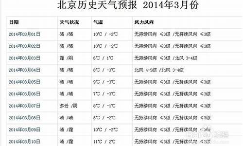 林西天气预报历史查询_林西天气预报30天查询