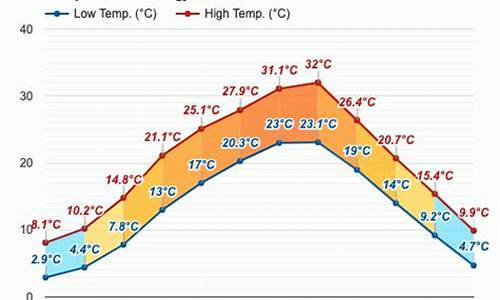 奉节天气预报30天查询_奉节县天气预报30天气