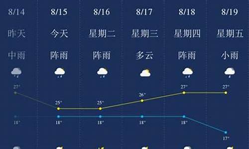 昆明天气预报一周天气7天情况最新_昆明天气最新消息