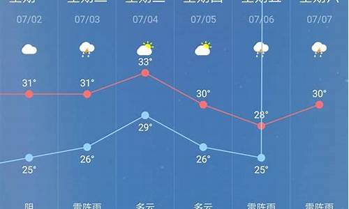 本月天气预报30天_本月天气预报30天郑州