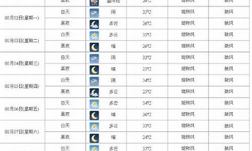 西安15天预报 天气_西安15天天气预报最新消息