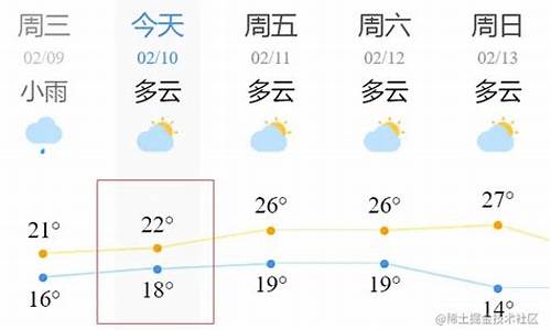 铜仁未来15天天气预报查询_铜仁未来一周天气怎么样啊天气预报