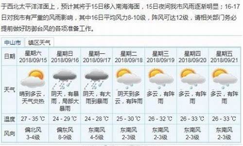 中山天气预报一周15天_中山天气预报一周15天天气预报15天