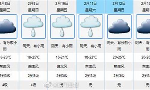 江门市未来几天天气预报_未来一周天气预报江门情况查询