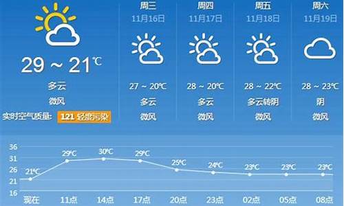 广州未来30天的天气预_广州未来30天天气预报情况