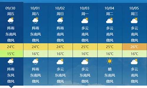 昆明大理丽江天气预报15天_昆明大理丽江天气预报15天