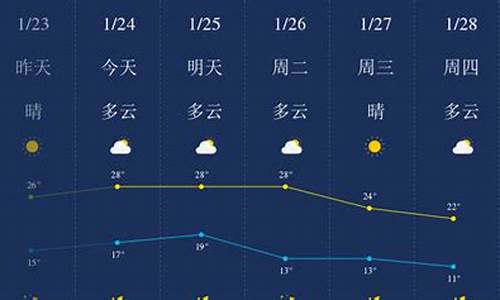 惠州天气预报一周7天惠州,博罗县一周天气_惠州天气预报一周7天